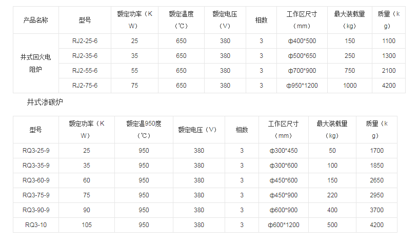 井式色多多黄片视频技術參數